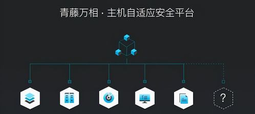 七年鑄劍，國產(chǎn)網(wǎng)絡安全軟件從零到一的破局之路